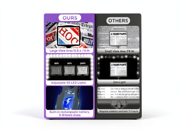 NZQXJXZ Brand 10X Magnifier for Elderly-3