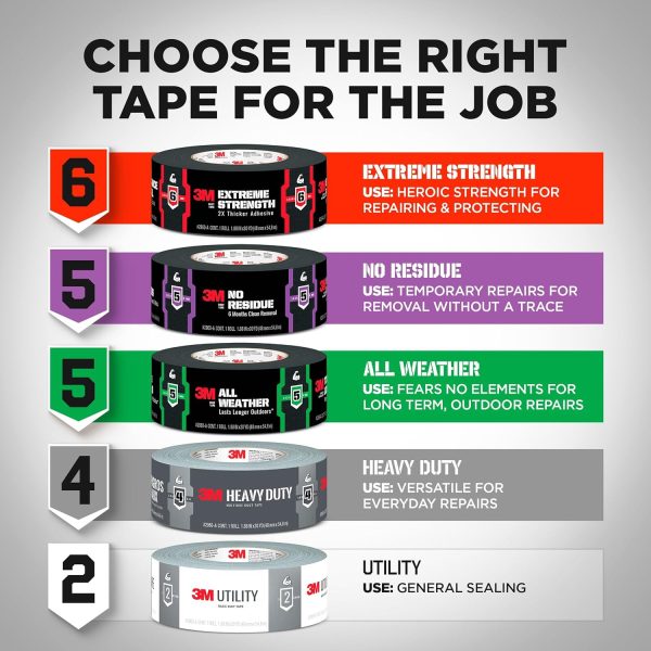 3M Duct Tape Silver Strong Multipurpose Indoor Repair-8
